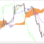 S&P 500 H1: Az Ichimoku előrejelzés az ázsiai ülésszakra, 19.8.2026
