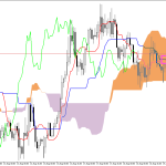 GBPUSD H1: Az Ichimoku előrejelzése az európai ülésszakra: 19.8.2026