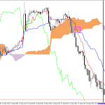 S&P 500 H1: Az Ichimoku előrejelzése az európai ülésszakra: 19.8.2026