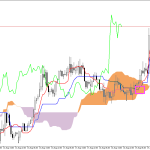 GBPUSD H1: Az Ichimoku előrejelzés az ázsiai ülésszakra, 20.8.2026