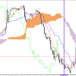 S&P 500 H1: Az Ichimoku előrejelzés az ázsiai ülésszakra, 20.8.2026