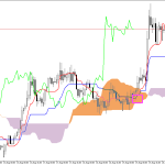 GBPUSD H1: Az Ichimoku előrejelzése az európai ülésszakra: 20.8.2026
