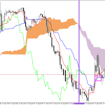 S&P 500 H1: Az Ichimoku előrejelzése az európai ülésszakra: 20.8.2026