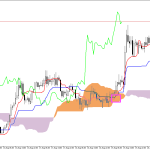 GBPUSD H1: Ichimoku előrejelzés az amerikai ülésszakra: 20.8.2026
