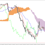 S&P 500 H1: Ichimoku előrejelzés az amerikai ülésszakra: 20.8.2026