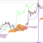 GBPUSD H1: Az Ichimoku előrejelzése az európai ülésszakra: 21.8.2026