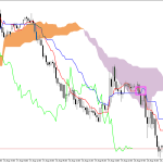S&P 500 H1: Az Ichimoku előrejelzése az európai ülésszakra: 21.8.2026