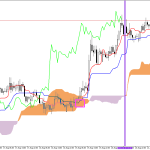 GBPUSD H1: Ichimoku előrejelzés az amerikai ülésszakra: 21.8.2026