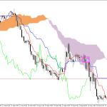 S&P 500 H1: Ichimoku előrejelzés az amerikai ülésszakra: 21.8.2026