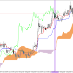 GBPUSD H1: Az Ichimoku előrejelzés az ázsiai ülésszakra, 24.8.2026