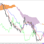 S&P 500 H1: Az Ichimoku előrejelzés az ázsiai ülésszakra, 24.8.2026