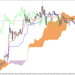 GBPUSD H1: Ichimoku előrejelzés az amerikai ülésszakra: 25.8.2026