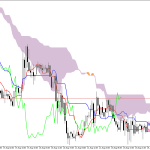 S&P 500 H1: Ichimoku előrejelzés az amerikai ülésszakra: 25.8.2026