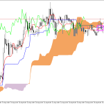 GBPUSD H1: Az Ichimoku előrejelzés az ázsiai ülésszakra, 26.8.2026