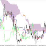 S&P 500 H1: Az Ichimoku előrejelzés az ázsiai ülésszakra, 26.8.2026