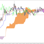 GBPUSD H1: Ichimoku előrejelzés az amerikai ülésszakra: 26.8.2026