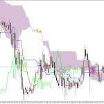 S&P 500 H1: Ichimoku előrejelzés az amerikai ülésszakra: 26.8.2026