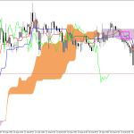 GBPUSD H1: Az Ichimoku előrejelzés az ázsiai ülésszakra, 27.8.2026
