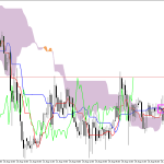 S&P 500 H1: Az Ichimoku előrejelzés az ázsiai ülésszakra, 27.8.2026