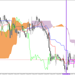 GBPUSD H1: Pronóstico de Ichimoku para la sesión europea del 28.8.2026