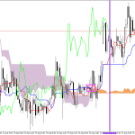S&P 500 H1: Pronóstico de Ichimoku para la sesión europea del 28.8.2026