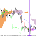 GBPUSD H1: Pronóstico de Ichimoku para la sesión estadounidense del 28.8.2026