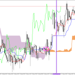 S&P 500 H1: Pronóstico de Ichimoku para la sesión estadounidense del 28.8.2026
